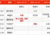 “五一”后首周3只新股申购，比亚迪小伙伴来了