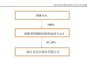 002032，倾囊分红近21亿，实控人分走83%！