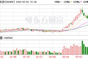 华工科技：公司与国内外核心芯片厂商已达成长期稳定的合作关系