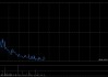 港股猪肉股走低 4月猪价收入双降 机构指新一轮周期上行可期