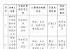 都邦保险陕西分公司被罚1万元：跨省、自治区、直辖市经营保险业务