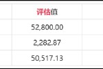莎普爱思24倍高溢价收购背后：莆田系关联腾挪资本局？此前高溢价收购标的已减值暴雷