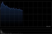 中国中免早盘涨超4% 去年第4季度净利润同比增长53.59%