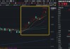 近1年飙涨110%，标的指数领跑一众硬科技宽基！华宝基金双创50ETF（588330）猛拉4%，续创历史新高！