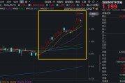 近1年飙涨110%，标的指数领跑一众硬科技宽基！华宝基金双创50ETF（588330）猛拉4%，续创历史新高！