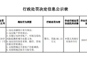 环江毛南族自治县农村合作联社被罚102.23万元：违反金融统计相关规定等