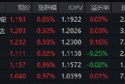红利低波ETF华泰柏瑞（512890）逆势吸金！近60日净流入超40亿，机构：市场调整现重要底部