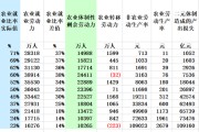 周天勇：劳动力流动贡献的经济增长和近年的下行压力