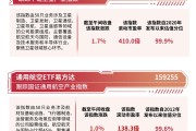 商业航天板块低开高走，卫星ETF易方达（563530）标的指数逆势涨超1%