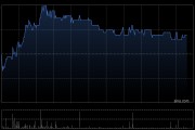 中国东方教育午后涨逾2% 机构看好赋能就业的相关教育赛道