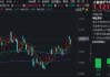 AI算力链“通胀狂欢”！字节增加25%资本开支！华宝基金大数据ETF（516700）猛拉3.48%！此前2日连续吸金！