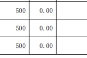 A股罕见！603402，持有500股成公司第8大股东！持股市值不足7万