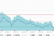 社零数据向好+春假引爆消费，华宝基金消费龙头ETF（516130）单日吸金6.49亿元！消费复苏行情可期？