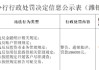山东诸城农村商业银行被罚59.6万元：违反金融统计相关规定等