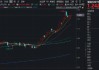 近1年暴涨126%！华宝基金双创50ETF（588330）逆市上探2.19%冲击前高！为何要通过宽基指数布局科技行情？