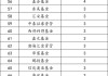 哪家基金公司10年老将最多