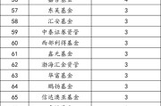 哪家基金公司10年老将最多