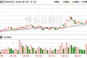 润建股份：公司算力网络业务取得快速增长