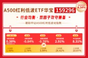 华宝基金红利风向标 | 华宝红利家族全线飘红，当下均衡红利策略或为较优解