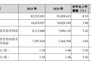 去年归母净利润同比增长5.42%，海螺水泥：今年面临三方面风险