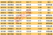 最新一批业绩大增股出炉 20股全年净利润增速超100%