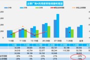"最残忍"的四月：零跑狂飙登顶，小米环比增50%