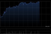 华勤技术午后涨逾8% 机构料二季度有望贡献可观业绩增量