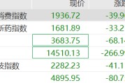港股芯片股走强，芯成科技2天狂飙400%，汽车股集体下跌，赛力斯跌超6%