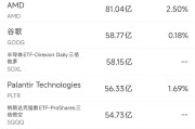 3月31日美股成交额前20：英伟达跌入熊市区间