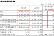 单季净利破200亿！储能材料巨头2026Q1业绩出炉