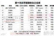 谁是全球最富有的女性？ 2026胡润全球白手起家女企业家榜出炉（表）