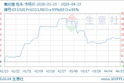 04月13日氧化镨802500.00万元/吨 90天上涨25.88%