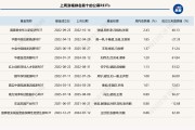 公募REITs二级市场继续小幅调整，算力REITs获政策明确支持