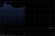 澜起科技盘中涨超8% 公司有望充分受益AI浪潮对高速存储需求的拉动