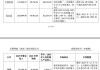 90后哈工大博士创业，干出一个机器人IPO