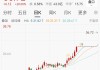 跨界“上天”，翻倍牛股金利华电一字涨停！