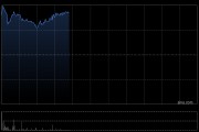 华新建材盈喜后涨超8% 预期第一季度归母净利同比增加126%至213%