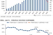 罗志恒：关税战后，中美贸易有何变化