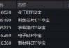 市场等待抄底时机？化工大爆发，华宝基金化工ETF（516020）猛拉3.64%！三星内存再提价30%