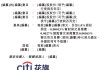 估值超10亿美元！腾讯、京东加持的淘车车，赴港IPO了