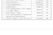 6年盈利或超百亿，邓晓峰掌舵私募退出紫金矿业“前十大”