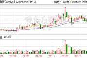 中远海特：2025年净利润同比增长16.29% 拟10派3.25元