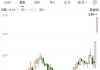 多家A股公司回应存储涨价影响