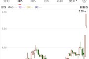 多家A股公司回应存储涨价影响