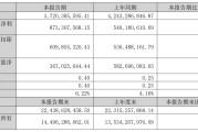 三七互娱押中智谱：营收降了，但投资收益暴增9倍