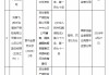 华泰财险晋中中心支公司被罚22万元：编制、提供虚假的报告报表文件资料