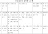 通联支付被罚没合计207.6万元：违反清算管理规定等