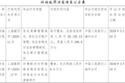 通联支付被罚没合计207.6万元：违反清算管理规定等