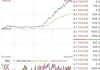 智谱暴涨，新旧AI的估值断层！腾讯今年跌24%、阿里今年跌7%——两家公司不差钱，市场为何偏偏不买账？