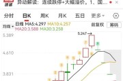 四连跌停后仍有37%的溢价！白银LOF暴跌拷问产品设计逻辑，再次面临极端行情能否扛住压力？